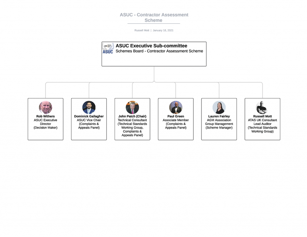 Contractor Assessment Scheme Sub-Committee - ASUC