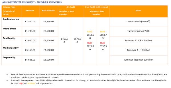 contractor-assessment-scheme-handbook-scheme-fees-asuc